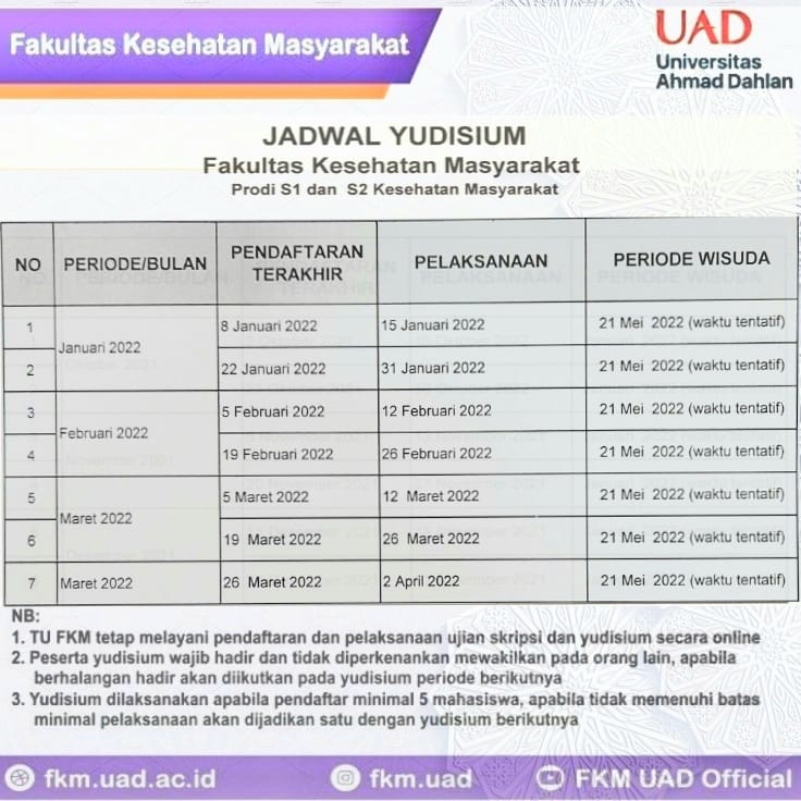 Jadwal Yudisium FKM
