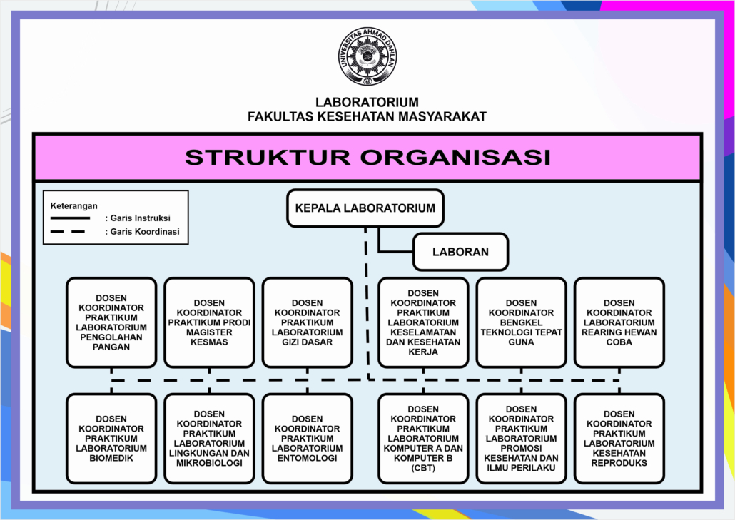 Struktur Organisasi Laboratorium FKM UAD