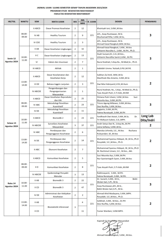 Jadwal Ujian Ulang Kesmas Semester Genap Tahun Akademik 2023/2024