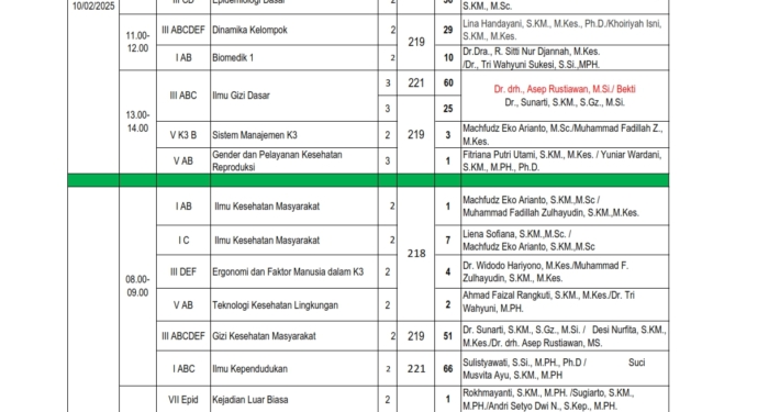 Jadwal Ujian Ulang Kesmas Semester Gasal 2024-2025 FKM UAD