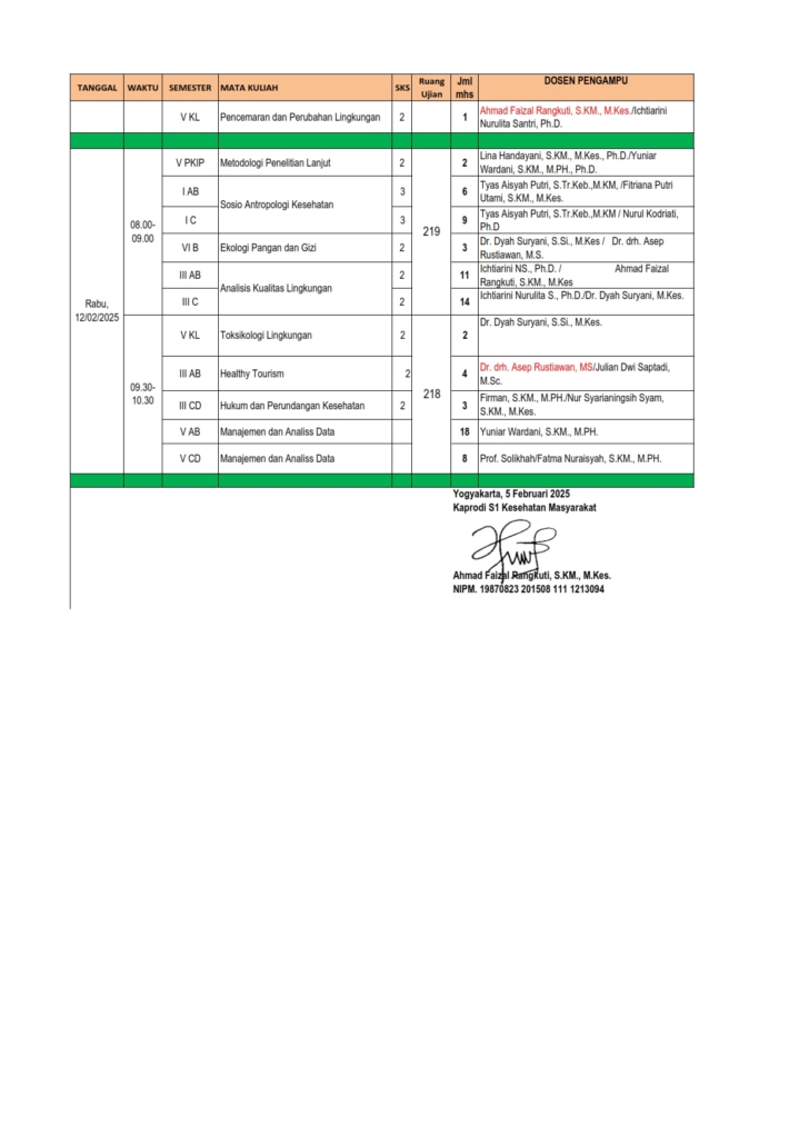 Jadwal Ujian Ulang Kesmas Semester Gasal 2024-2025 FKM UAD