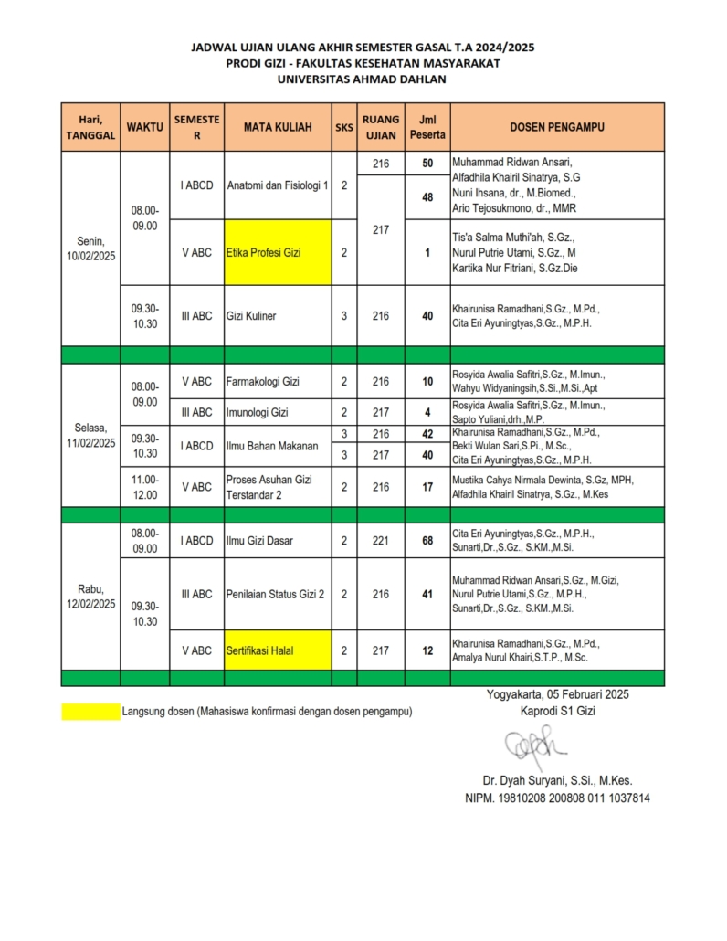 Jadwal Ujian Ulang Gizi Semester Gasal 2024-2025 FKM UAD