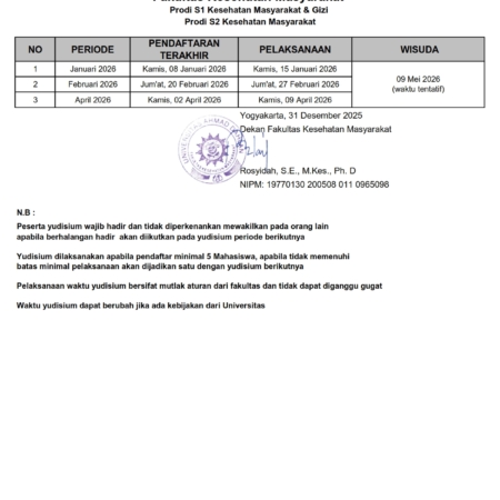 JADWAL YUDISIUM FKM UAD PERIODE JANUARI - APRIL 2026