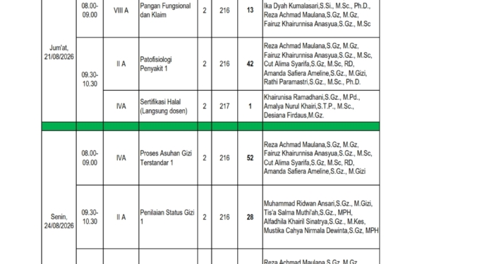 Jadwal Ujian Ulang Gizi FKM UAD Semester Gasal T.A 2025/2026